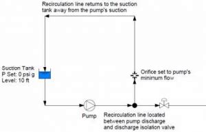 does it hurt to dead head a centrifugal pump|dead head pump pressure.